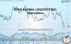 ECHO GLOBAL LOGISTICS INC. - Giornaliero