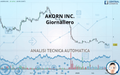 AKORN INC. - Giornaliero