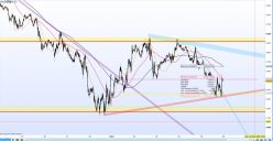 NASDAQ COMPOSITE INDEX - 15 min.