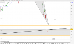 AMUNDI ETF CAC 40 - Giornaliero