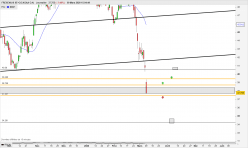 FRESENIUS SE+CO.KGAA O.N. - Journalier