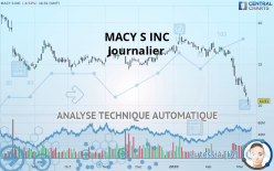MACY S INC - Journalier