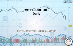 WTI CRUDE OIL - Daily