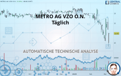 METRO AG VZO O.N. - Täglich