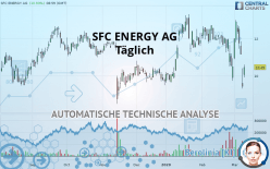SFC ENERGY AG - Daily