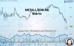 METALL ZUG AG - Diario