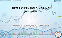 ULTRA CLEAN HOLDINGS INC. - Journalier