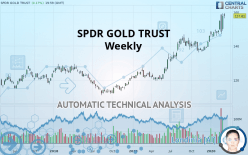 SPDR GOLD TRUST - Settimanale