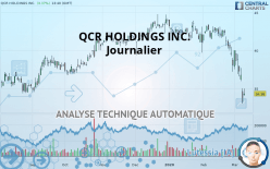 QCR HOLDINGS INC. - Journalier