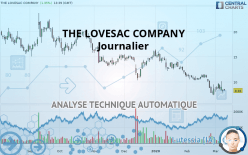 THE LOVESAC COMPANY - Journalier
