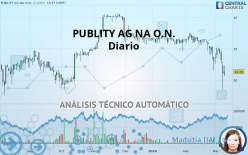 PUBLITY AG NA O.N. - Diario