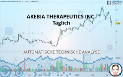 AKEBIA THERAPEUTICS INC. - Täglich