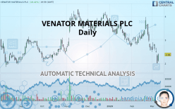 VENATOR MATERIALS PLC - Daily