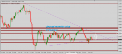 GBP/USD - Mensuel