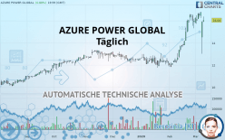 AZURE POWER GLOBAL - Täglich