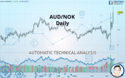 AUD/NOK - Giornaliero