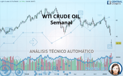 WTI CRUDE OIL - Wekelijks