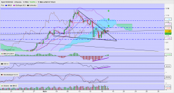 EUR/USD - 4H