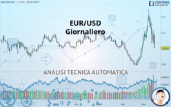 EUR/USD - Giornaliero