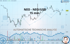 NEO - NEO/USD - 15 min.