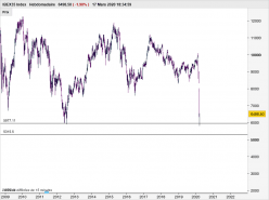 IBEX35 INDEX - Hebdomadaire