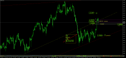 GBP/CHF - 4H