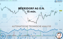 BEIERSDORF AG O.N. - 15 min.