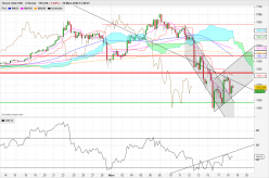 GOLD - USD - 4 uur