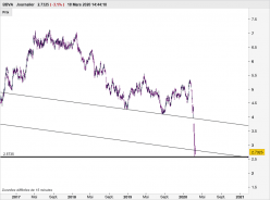 BBVA - Journalier