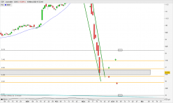 EDF - Journalier