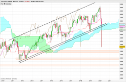 CAC40 INDEX - Mensuel