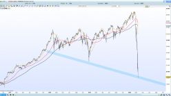 DOW JONES INDUSTRIAL AVERAGE - Daily