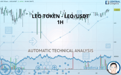 LEO TOKEN - LEO/USDT - 1H