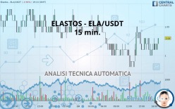 ELASTOS - ELA/USDT - 15 min.