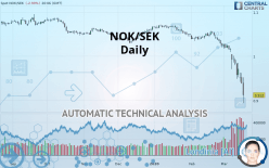 NOK/SEK - Daily