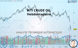 WTI CRUDE OIL - Settimanale