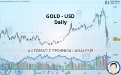 GOLD - USD - Giornaliero