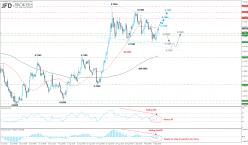 EUR/GBP - 4H