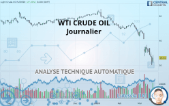 WTI CRUDE OIL - Journalier