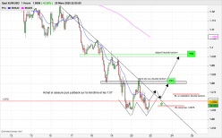 EUR/USD - 1 uur