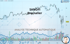 SANOFI - Journalier