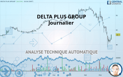 DELTA PLUS GROUP - Daily