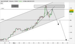 EUR/GBP - 4 Std.