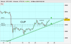 BITCOIN - BTC/USD - 4H