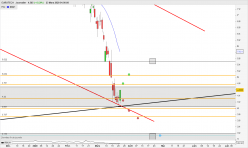 EUROTECH - Journalier