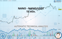 NANO - NANO/USDT - 15 min.