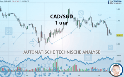 CAD/SGD - 1 uur