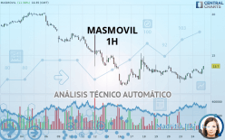 MASMOVIL - 1H
