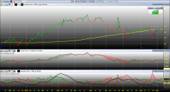 BOUYGUES - Daily