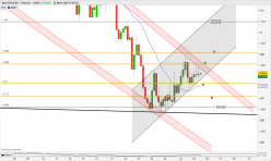 EUR/USD - 4 Std.